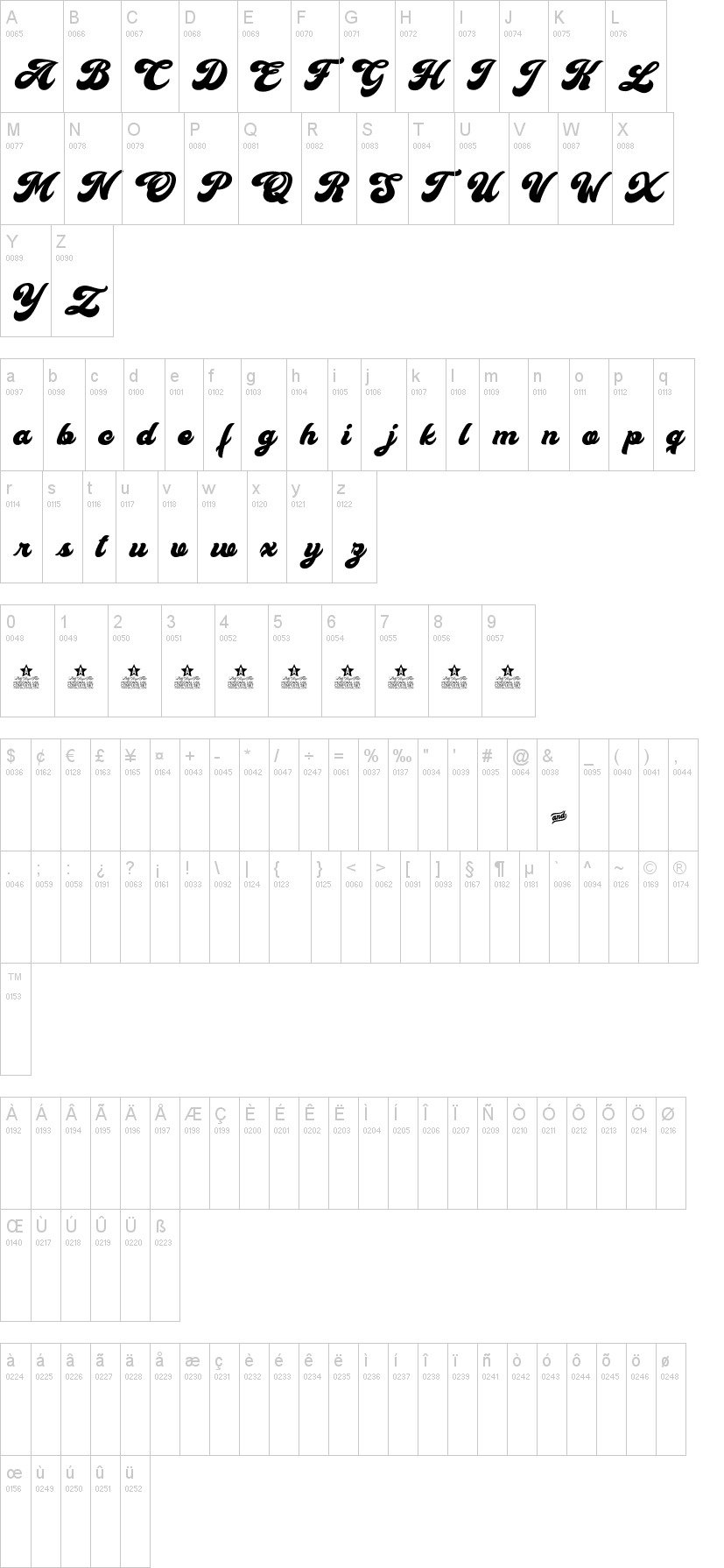 Скачайте бесплатно шрифт Cherry and Kisses - романтика и игривость в каждом символе