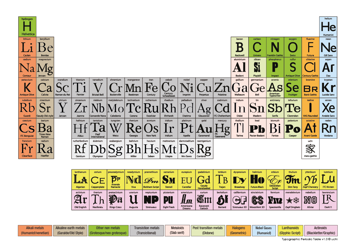 Hol dir die Earth Elements Type kostenlos - Natürliche Schriftart für kreative Designs