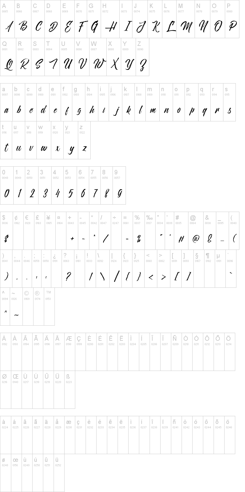 Скачайте бесплатно шрифт Novitha Script – идеальный рукописный стиль!