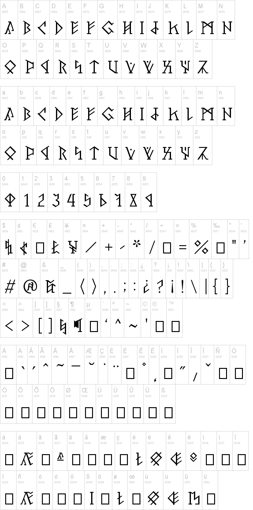 Laden Sie die Pertho Schriftart kostenlos herunter - Modern & Einzigartig