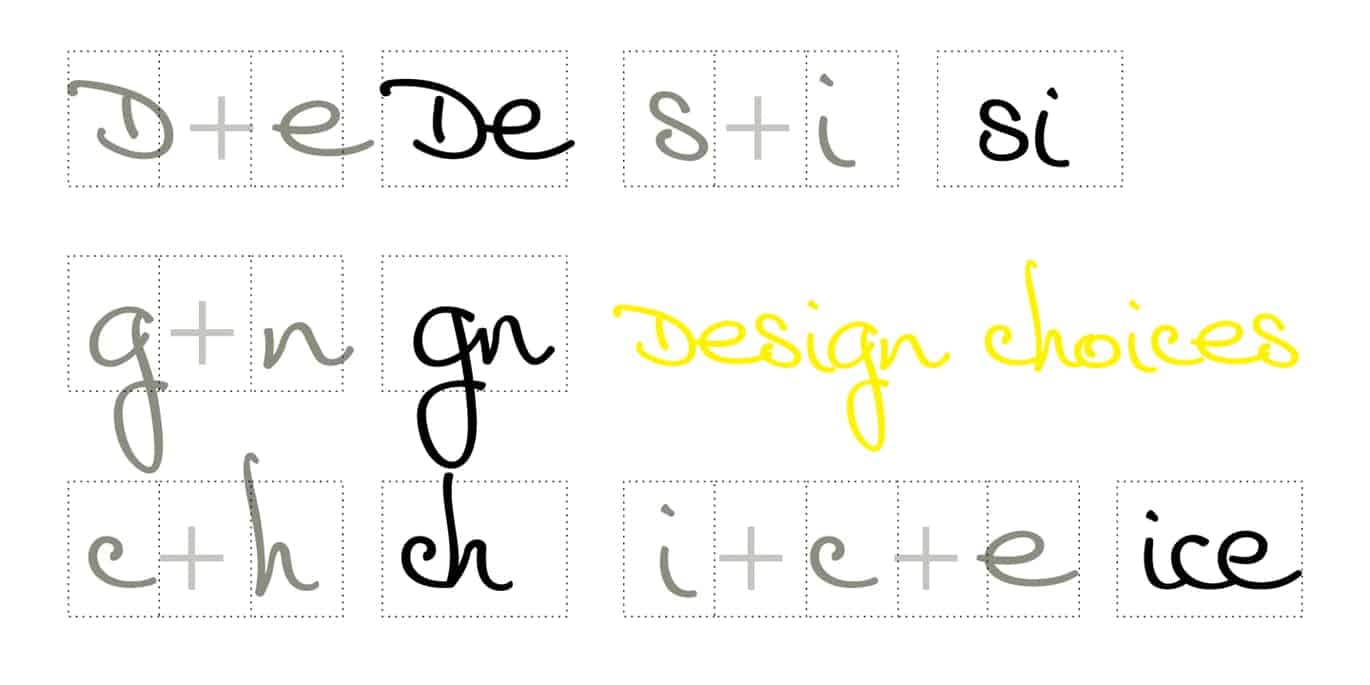 Download Cedi font (typeface)